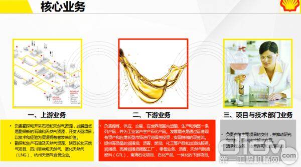 壳牌深耕工程机械后市场 技术咨询服务引领行业新价值