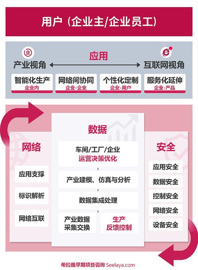 企业主不能不懂